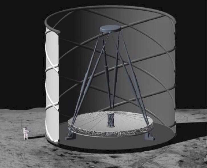 The lunar telescope with a liquid mirror will observe the very first stars of the universe