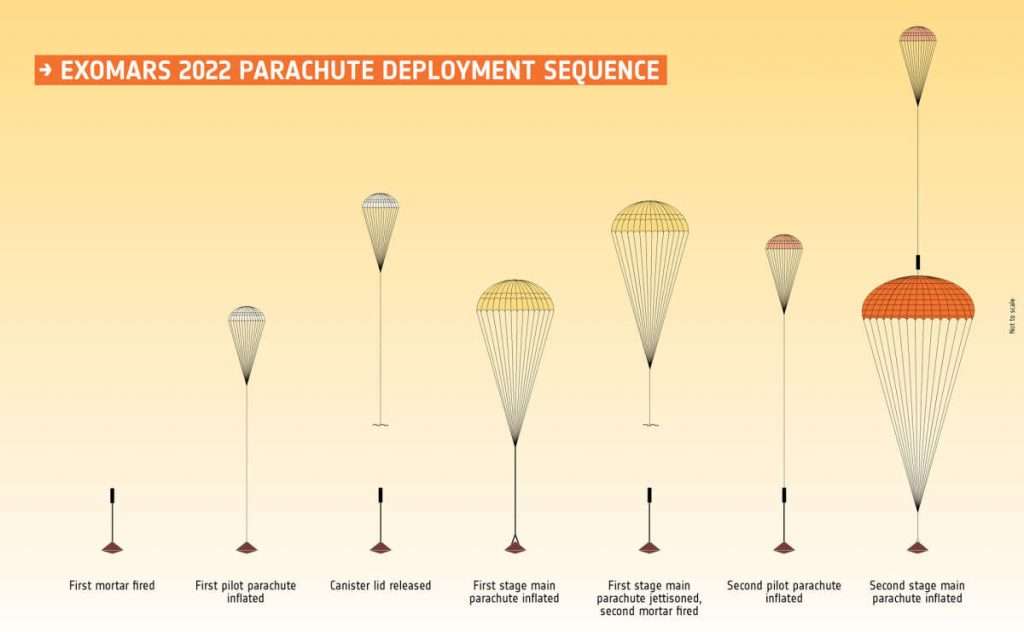 Parachute tests are ExoMars moving forward