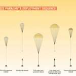 Parachute tests are ExoMars moving forward