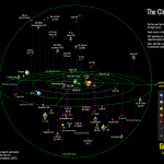 New catalog of objects in the vicinity of the Sun is published