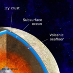 Europe may have active underwater volcanoes