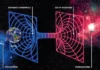 Could ripples in space-time indicate wormholes?