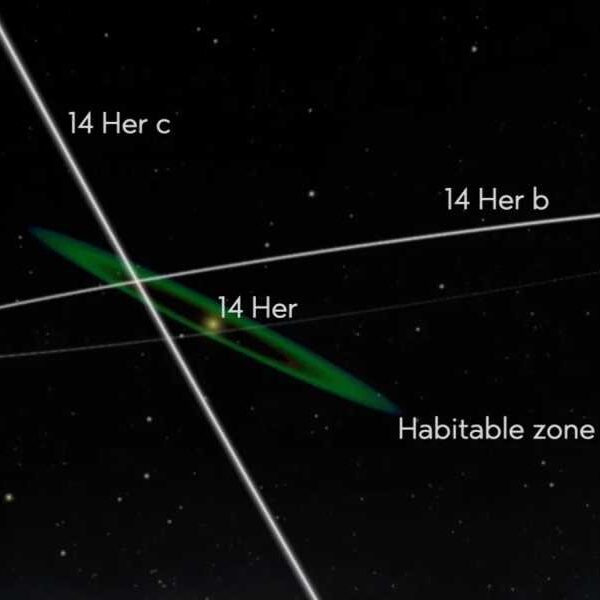 JWST Finds Cold Alien World in Strange Orbit: ‘One of the Coldest,…