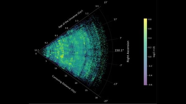 ‘Vastly important’: James Webb telescope unveils the universe’s largest-ever map of its…